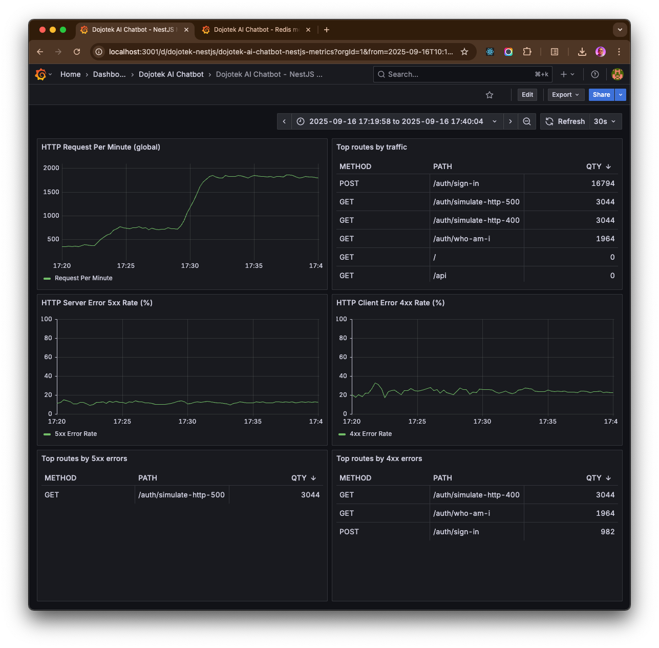 From Black Box to Glass Box: Monitoring Your NestJS API with OpenTelemetry - Andy Primawan